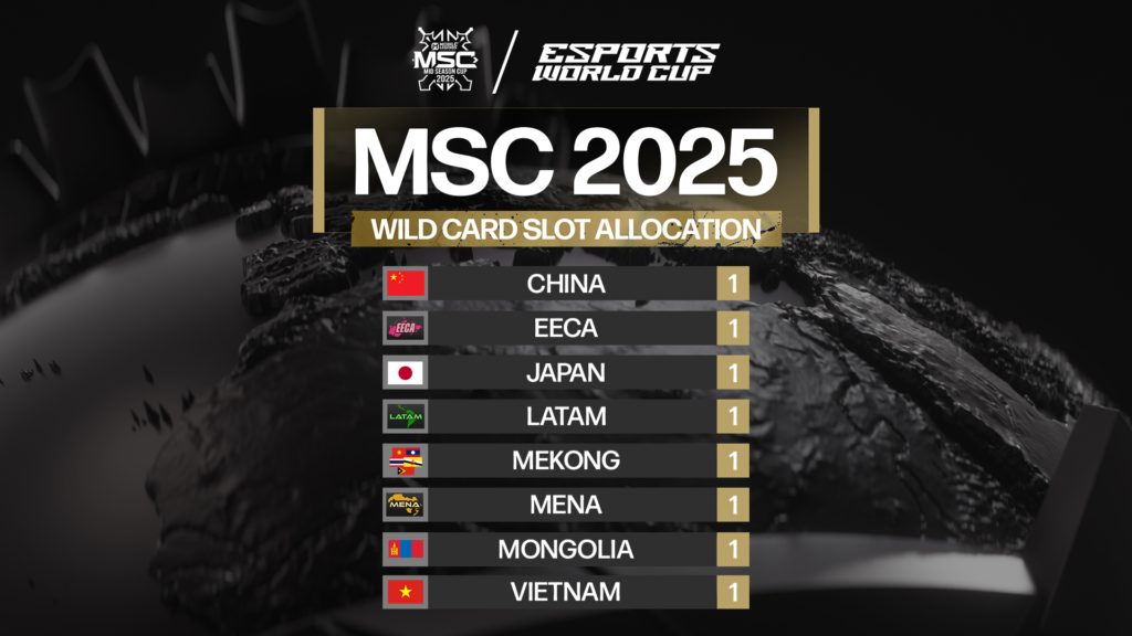 Esports World Cup