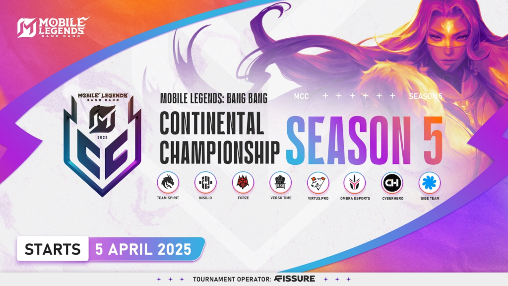 Continental Championship