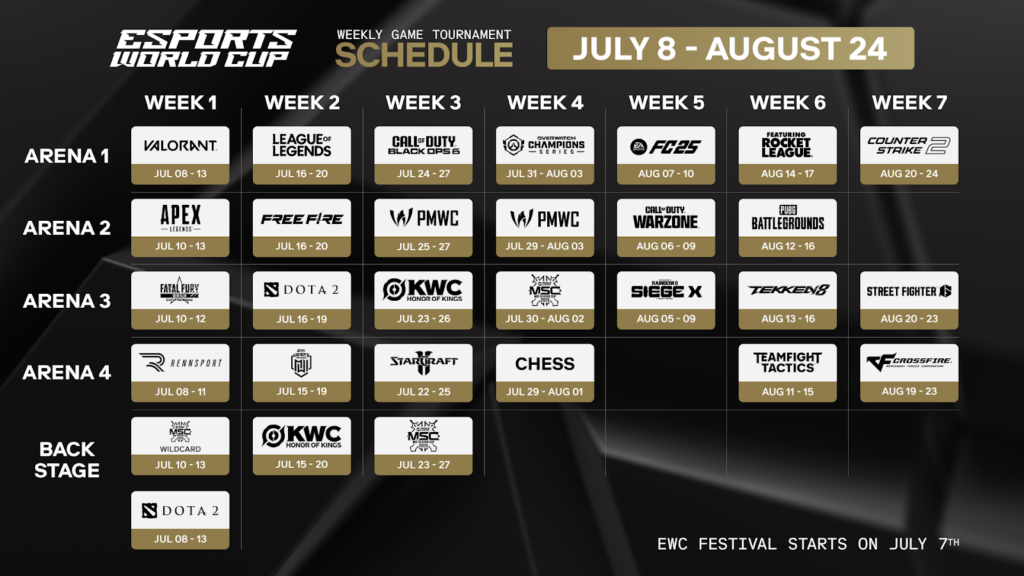 Esports World Cup 2025