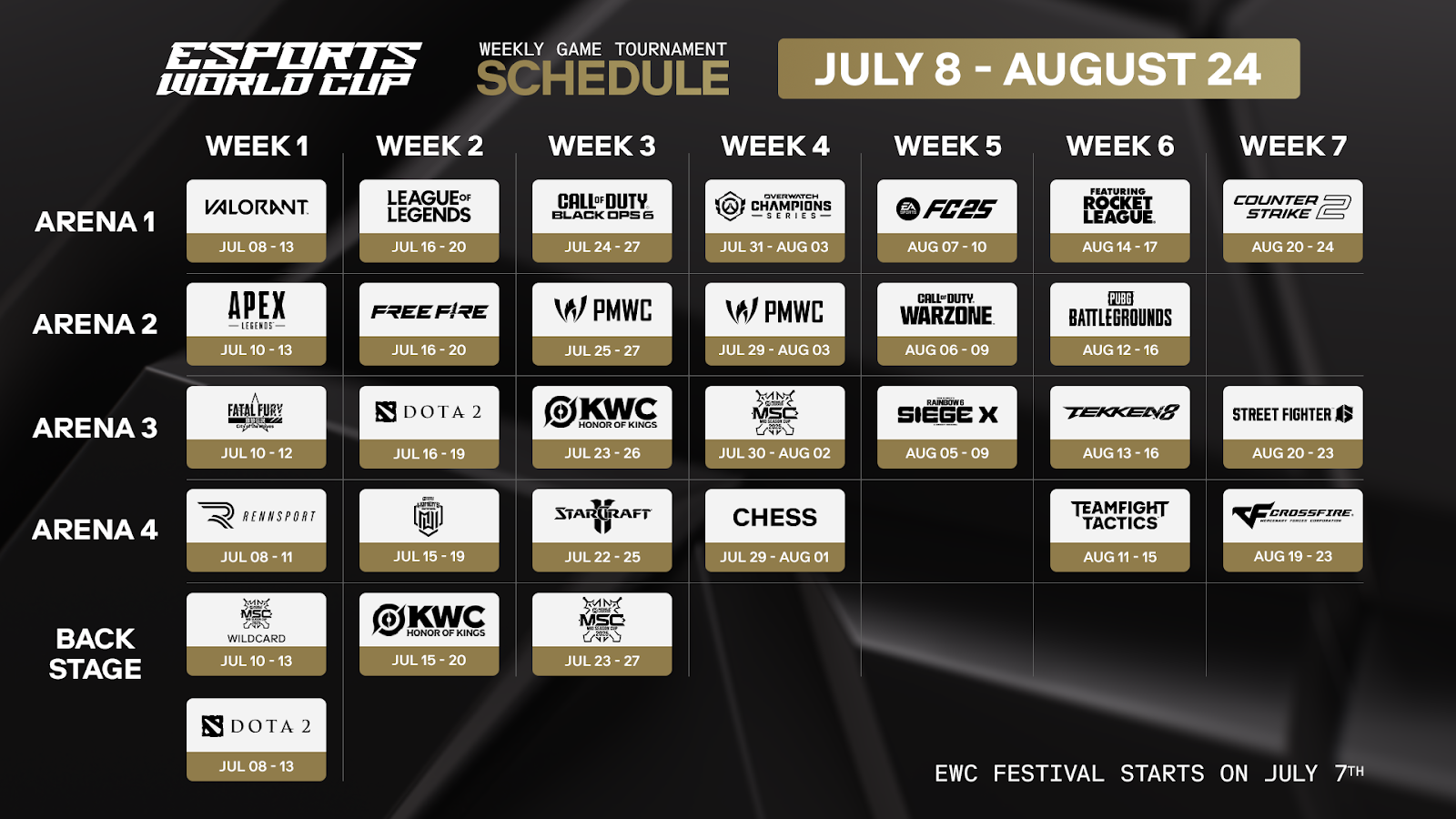 Esports World Cup 2025