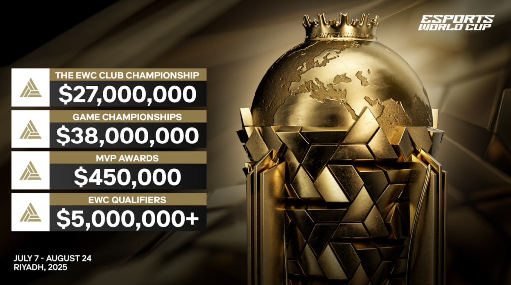 Esports World Cup