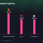 Q1 2025 Charts