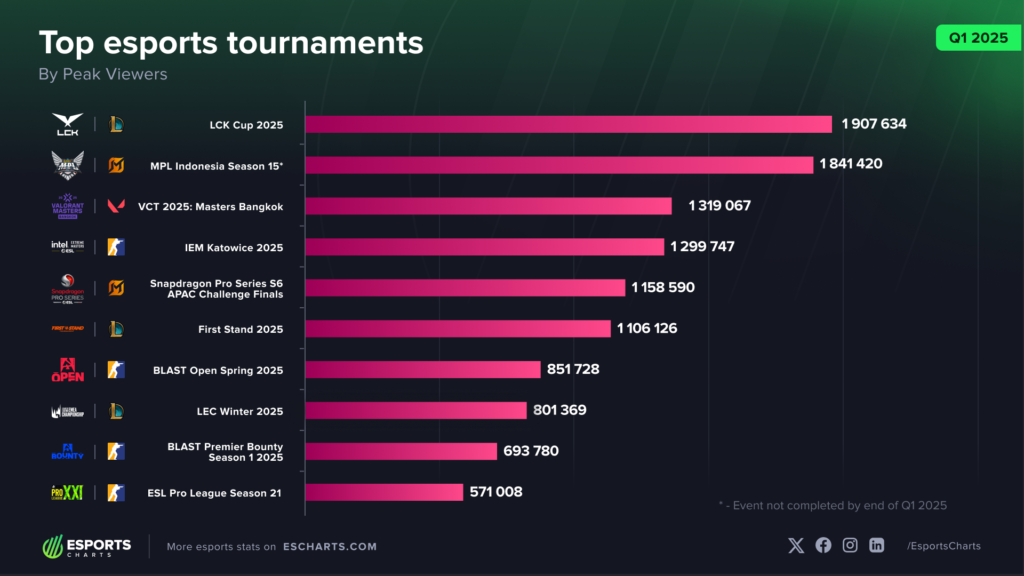 Q1 2025 Charts