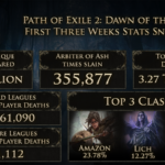 Path of Exile 2: Dawn of the Hunt