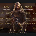Dune: Awakening Accolades