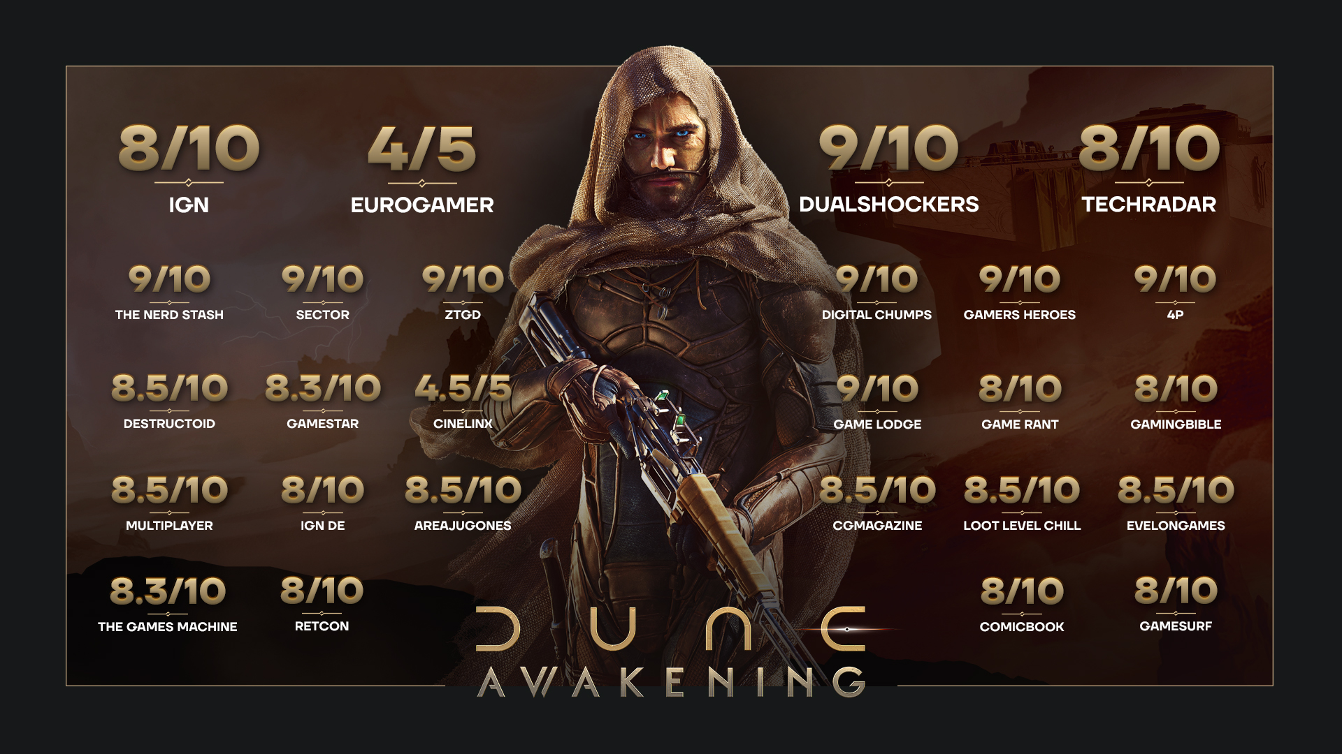 Dune: Awakening Accolades
